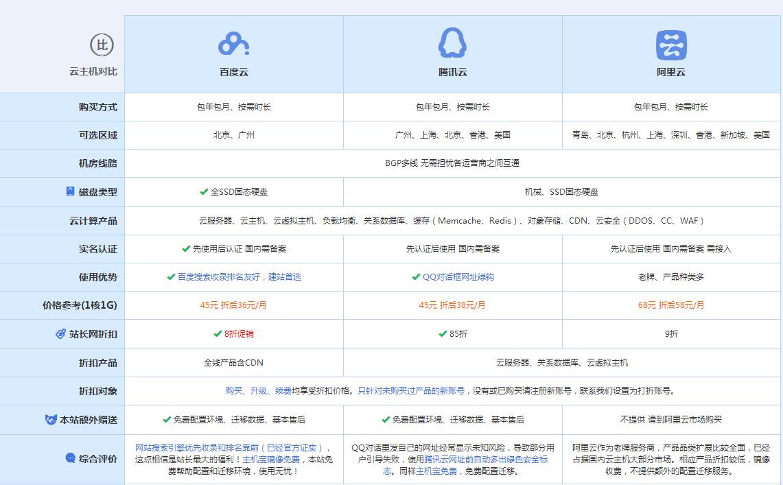 果洛云主机代理对比.jpg